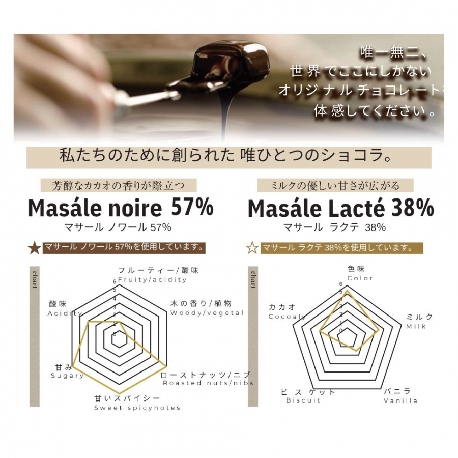 ショコラさま 6本セット ショコラセット 5個入 ショコラティエマサール